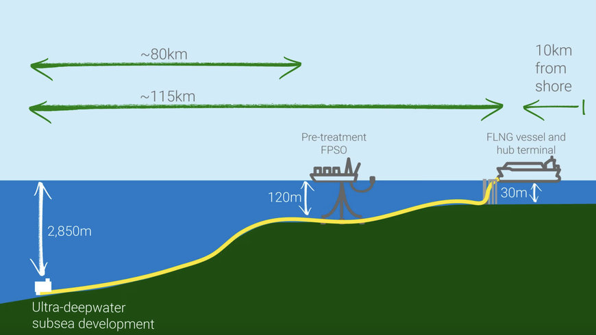 MEGA GAS PROJECT OFF THE COAST OF AFRICA NEARS FINAL STAGES BEFORE START-UP